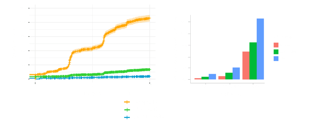 metabolite risk score with machine learning