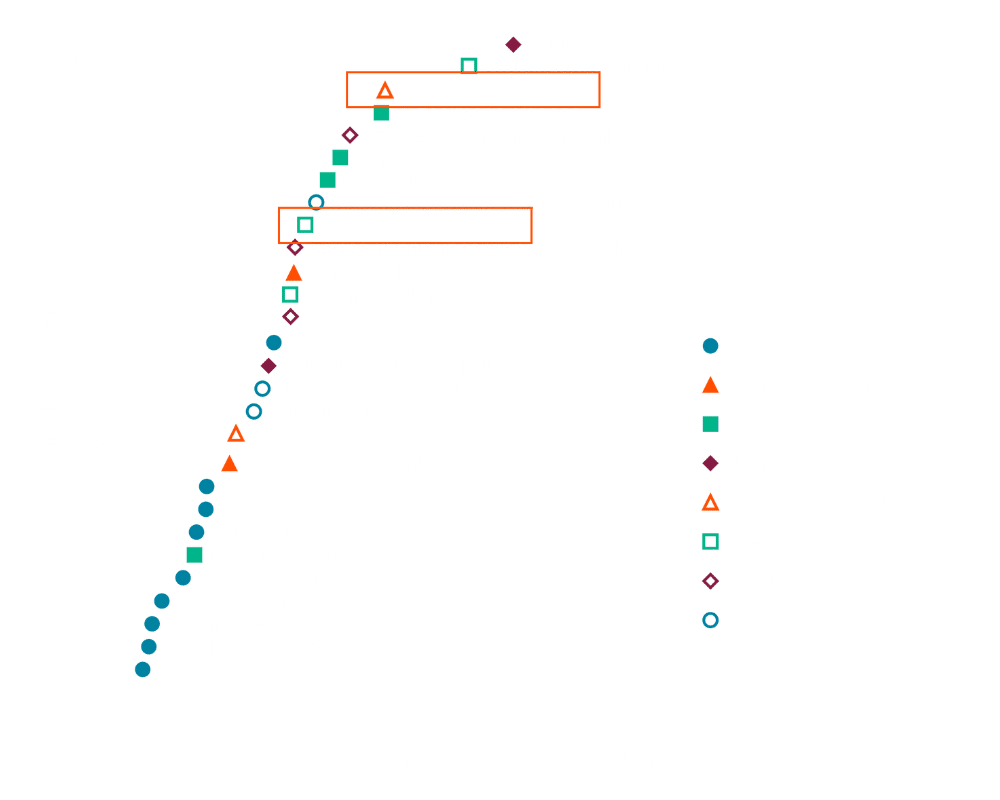 profiling metabolic biomarkers for diabetes prediction