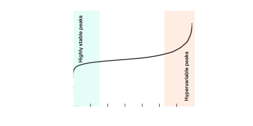 metabolomics data analysis challenges