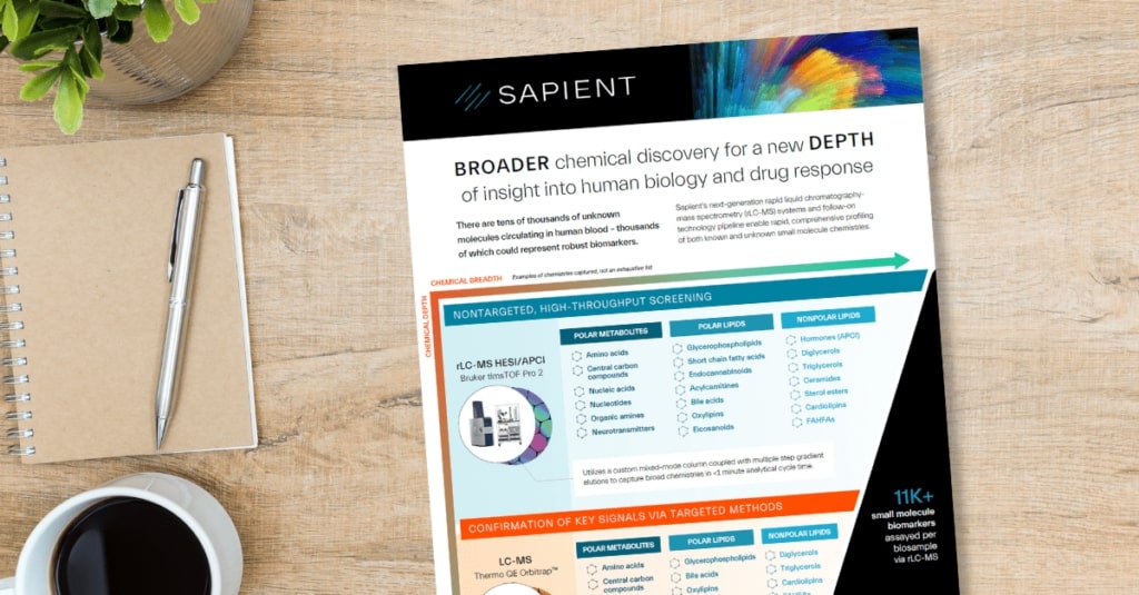 nontargeted metabolomics services CRO