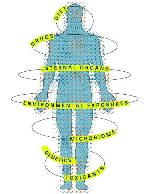 small molecule biomarker data variance