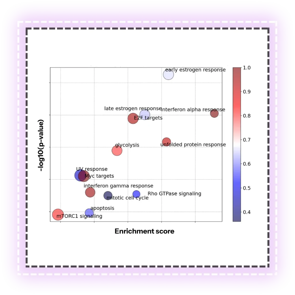 multi-omics data analysis contextualize