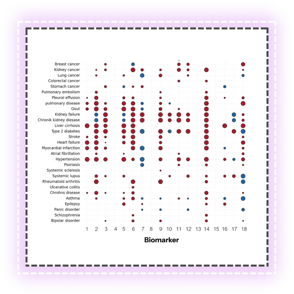 omics data analysis service characterize