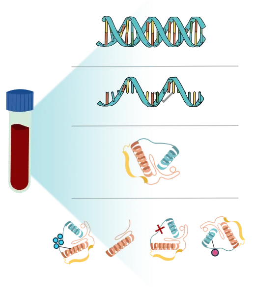 proteomic assays liquid biopsy